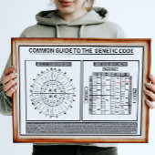 Gemeinsame Haltung zum genetischen Code Poster