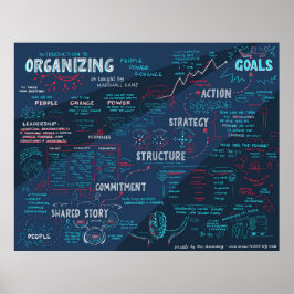 Gemeinschaftsrahmen für die Ausbildung von Führung Poster