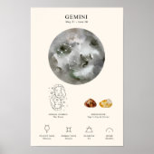Gemini Zodiac-Zeichen mit Birthstone-Poster Poster (Vorne)