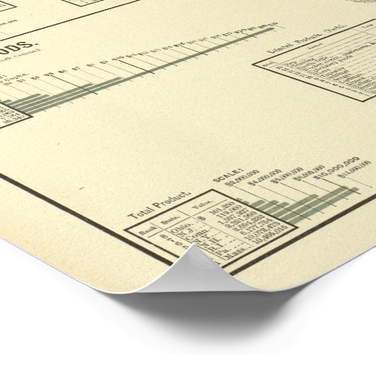 Gemischte Textilien, Seide und Bekleidung Poster (Ecke)