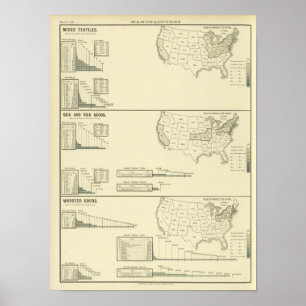 Gemischte Textilien, Seide und Bekleidung Poster