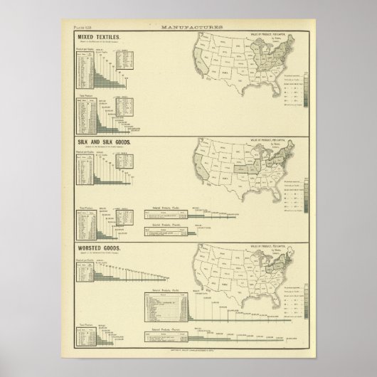 Gemischte Textilien, Seide und Bekleidung Poster (Vorne)