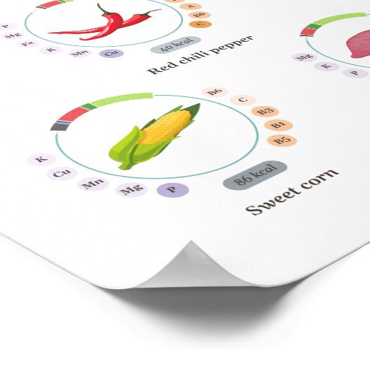 Gemüse - Nährwerte - Infografik Poster (Ecke)