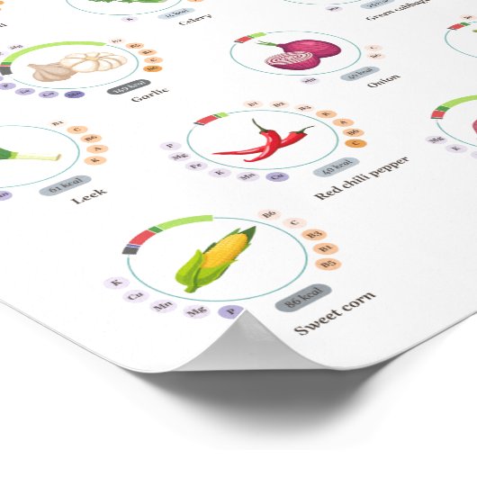 Gemüse - Nährwerte - Infografik Poster (Ecke)