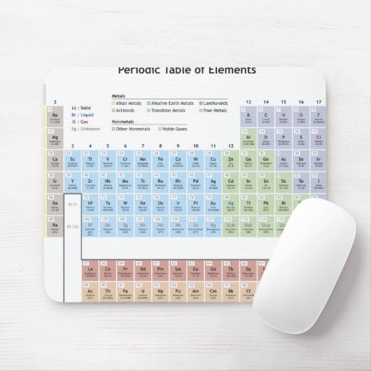 Genaue Abbildung der Periodischen Tabelle. Mousepad (Mit Mouse)