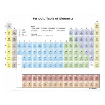 Genaue Abbildung der Periodischen Tabelle.
