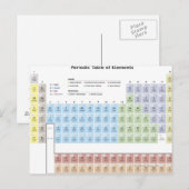 Genaue Abbildung der Periodischen Tabelle. Postkarte (Vorne/Hinten)