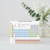 Genaue Abbildung der Periodischen Tabelle. Postkarte (Stehend Vorderseite)