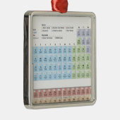 Genaue Illustration der periodischen Tabelle Silbernes Ornament (Rechts)