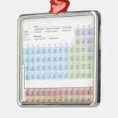 Genaue Illustration der periodischen Tabelle Silbernes Ornament (Links)