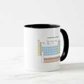 Genaue Illustration der periodischen Tabelle Tasse (VorderseiteRechts)