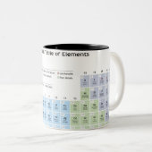 Genaue Illustration der periodischen Tabelle Zweifarbige Tasse (VorderseiteRechts)