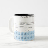 Genaue Illustration der periodischen Tabelle Zweifarbige Tasse (Vorderseite Links)