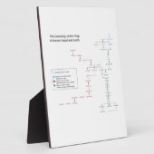 Genealogie der Könige von Israel und Juda Fotoplatte (Seite)
