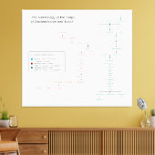 Genealogie der Könige von Israel und Juda Leinwanddruck (Insitu (Wohnzimmer))