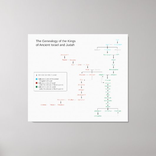 Genealogie der Könige von Israel und Juda Leinwanddruck (Vorderseite)