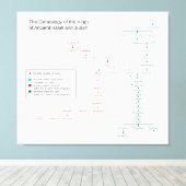 Genealogie der Könige von Israel und Juda Leinwanddruck (Insitu (Holzboden))