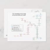Genealogie der Könige von Israel und Juda Postkarte (Vorne/Hinten)
