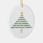 Genealogie Familiengeschichte Weihnachtsschmuck (Rechts)