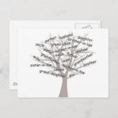 Genealogie Postkarte (Vorne/Hinten)