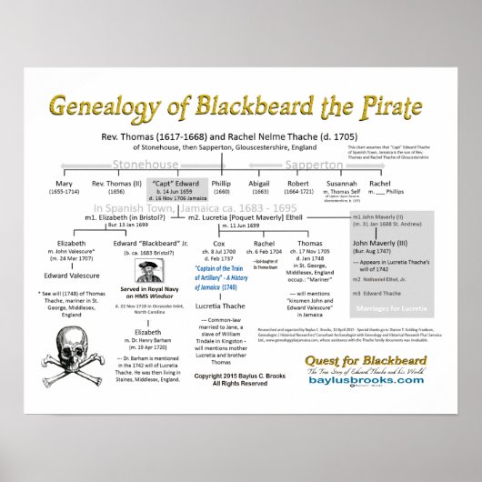 Genealogie von Schwarzbart dem Piraten - Plakate (Vorne)