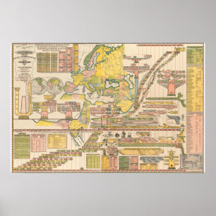 Genealogische chronologische und geografische Kart Poster