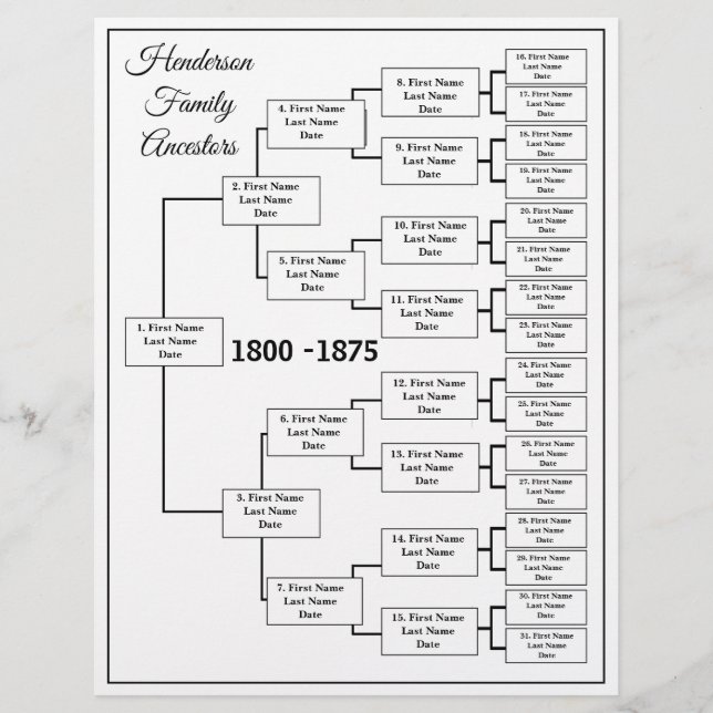 Genealogische Darstellung der fünf Generationen (Vorderseite)