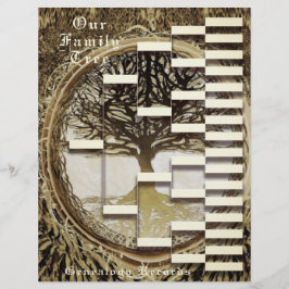 Genealogische Herkunft Pedigree