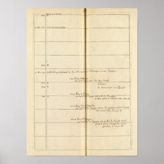 Genealogische Tabelle, Frankreich 3 Poster (Vorne)