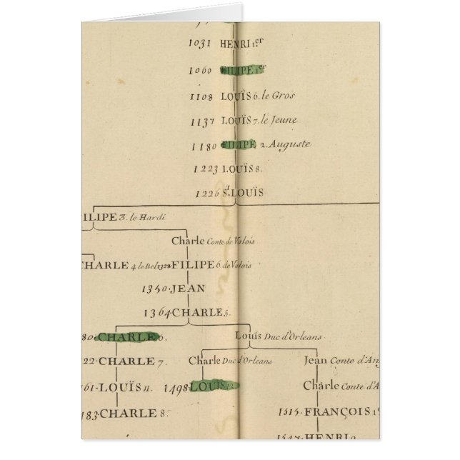Genealogische Tabelle, Frankreich 4 (Vorne)