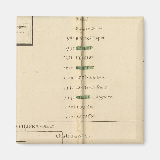 Genealogische Tabelle, Frankreich 4 Magnet (Vorne)