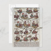 Genealogischer Baum von Laban Postkarte (Vorne/Hinten)