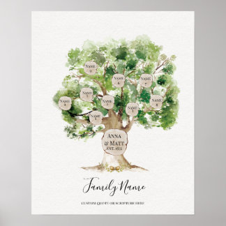 Genealogischer Familienbaum - Großes Muttertagsges Poster