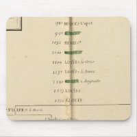 Genealogischer Tisch, Frankreich 4