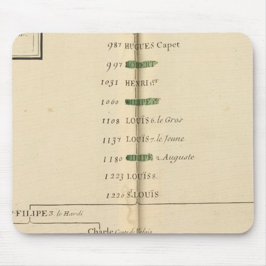 Genealogischer Tisch, Frankreich 4 Mousepad (Vorne)