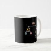 Genealogistin Familiengeschichte Kaffeetasse (VorderseiteRechts)
