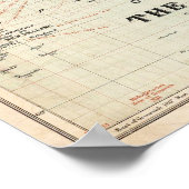 General Map of the World Poster (Ecke)