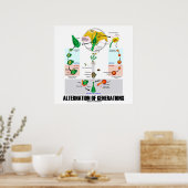 Generationswechsel (Lebenszyklus der Blume) Poster (Küche)
