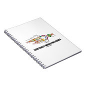 Genetically Wired For Search Notizblock (Rechte Seite)