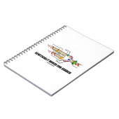 Genetically Wired For Search Notizblock (Linke Seite)