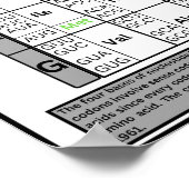 Genetische Codetabelle Poster (Ecke)