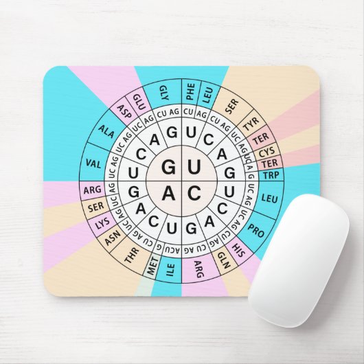 Genetische Codon-Diagramm Mousepad (Mit Mouse)