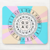 Genetische Codon-Diagramm Mousepad (Vorne)