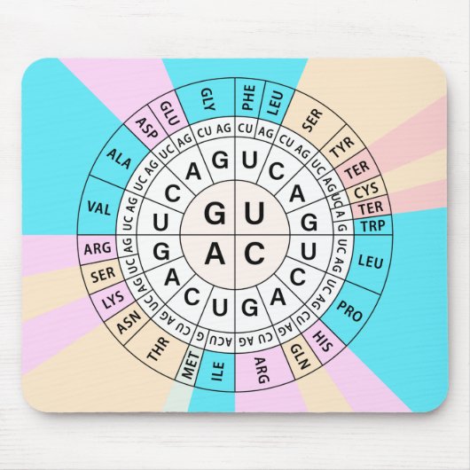 Genetische Codon-Diagramm Mousepad (Vorne)