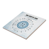 Genetische Verschlüsselungstabelle DNS Fliese (Seite)