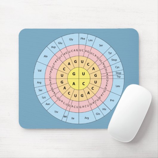 Genetischer Code auf der Blue Background Mouse Pad Mousepad (Mit Mouse)