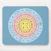 Genetischer Code auf der Blue Background Mouse Pad Mousepad (Vorne)