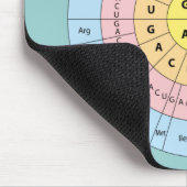 Genetischer Code auf weichem Minz-Hintergrund-Maus Mousepad (Ecke)