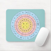 Genetischer Code auf weichem Minz-Hintergrund-Maus Mousepad (Mit Mouse)