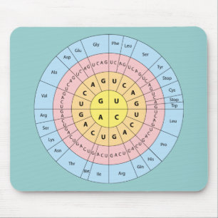 Genetischer Code auf weichem Minz-Hintergrund-Maus Mousepad
